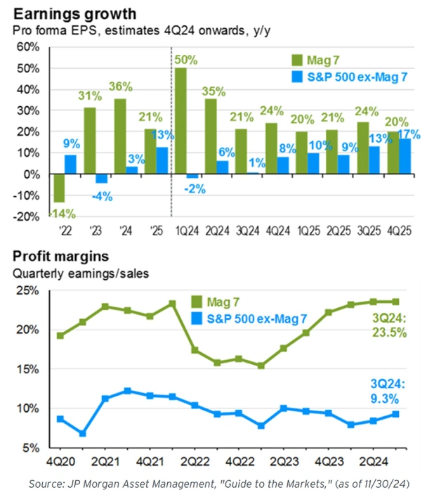 2024 Review & 2025 Outlook image 25